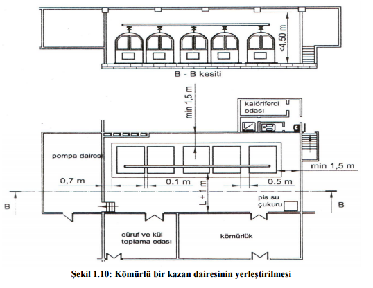 Kömürlü Kazan Tesisatı